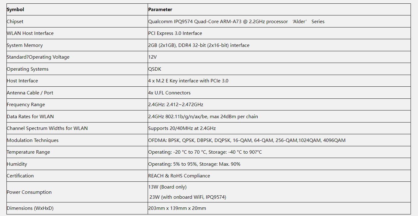 Different SoC models -IPQ9574, IPQ9554, IPQ8074 and IPQ8072- different WiFi